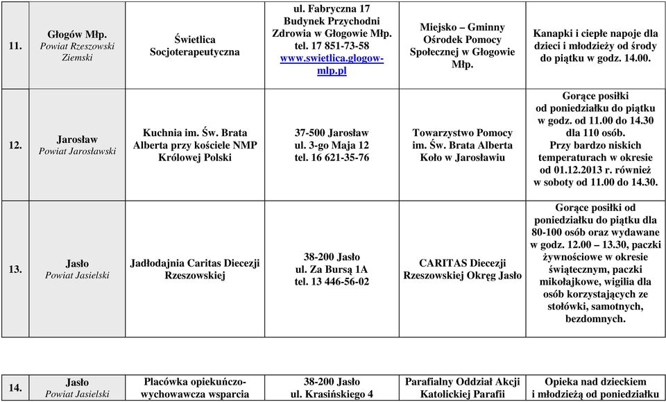 Brata Alberta przy kościele NMP Królowej Polski 37-500 Jarosław ul. 3-go Maja 12 tel. 16 621-35-76 Towarzystwo Pomocy im. Św. Brata Alberta Koło w Jarosławiu Gorące posiłki w godz. od 11.00 do 14.