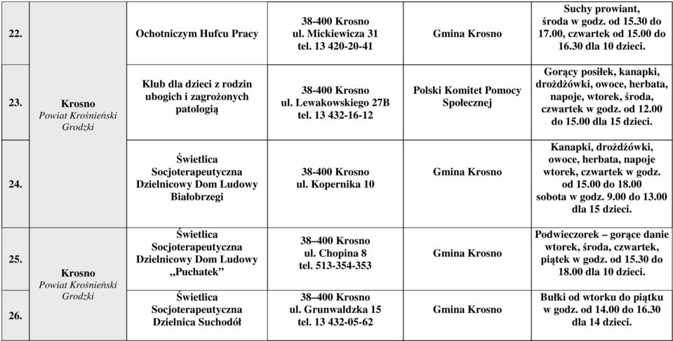 13 432-16-12 Polski Komitet Pomocy Społecznej Gorący posiłek, kanapki, drożdżówki, owoce, herbata, napoje, wtorek, środa, czwartek w godz. od 12.00 do 15.00 dla 15 dzieci. 24.