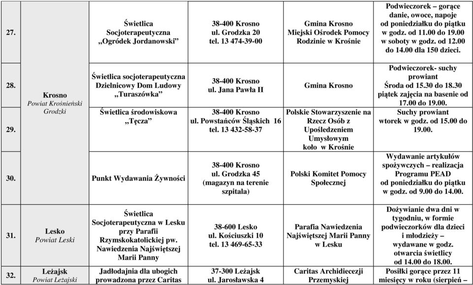 Punkt Wydawania Żywności 38-400 Krosno ul. Jana Pawła II 38-400 Krosno ul. Powstańców Śląskich 16 tel. 13 432-58-37 38-400 Krosno ul.
