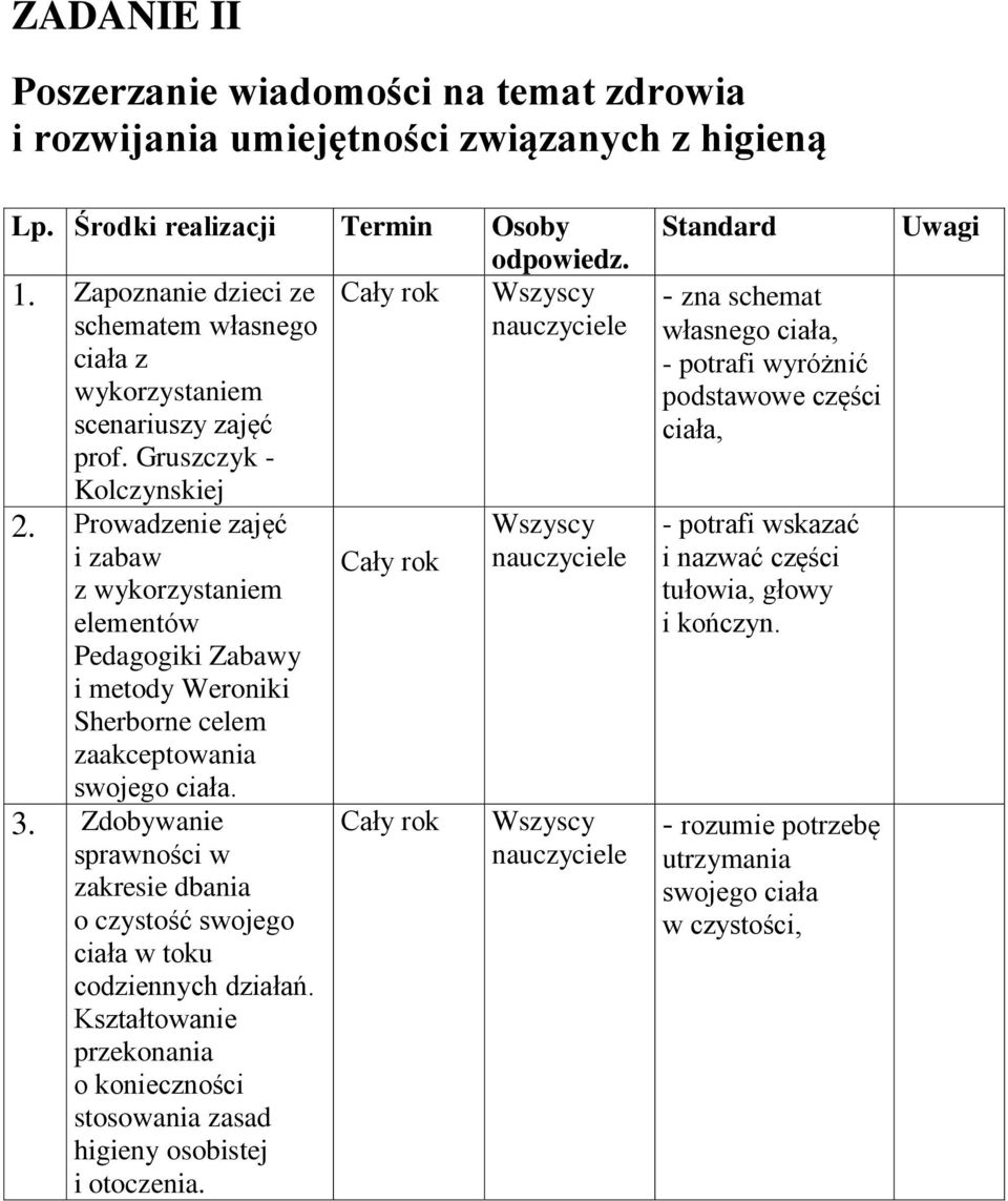 Prowadzenie zajęć i zabaw z wykorzystaniem elementów Pedagogiki Zabawy i metody Weroniki Sherborne celem zaakceptowania swojego ciała. 3.