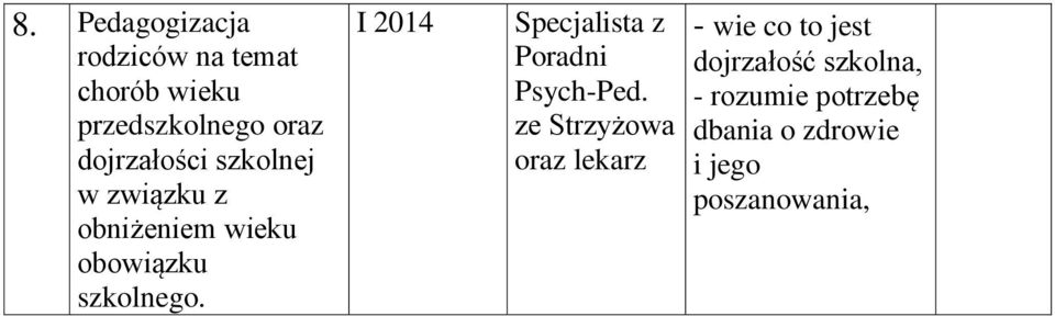 I 2014 Specjalista z Poradni Psych-Ped.