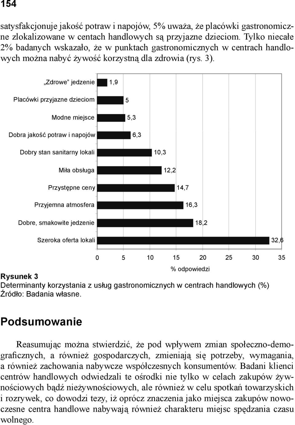 Zdrowe jedzenie 1,9 Placówki przyjazne dzieciom Modne miejsce Dobra jako potraw i napojów 5 5,3 6,3 Dobry stan sanitarny lokali Mi a obs uga 10,3 12,2 Przyst pne ceny Przyjemna atmosfera Dobre,