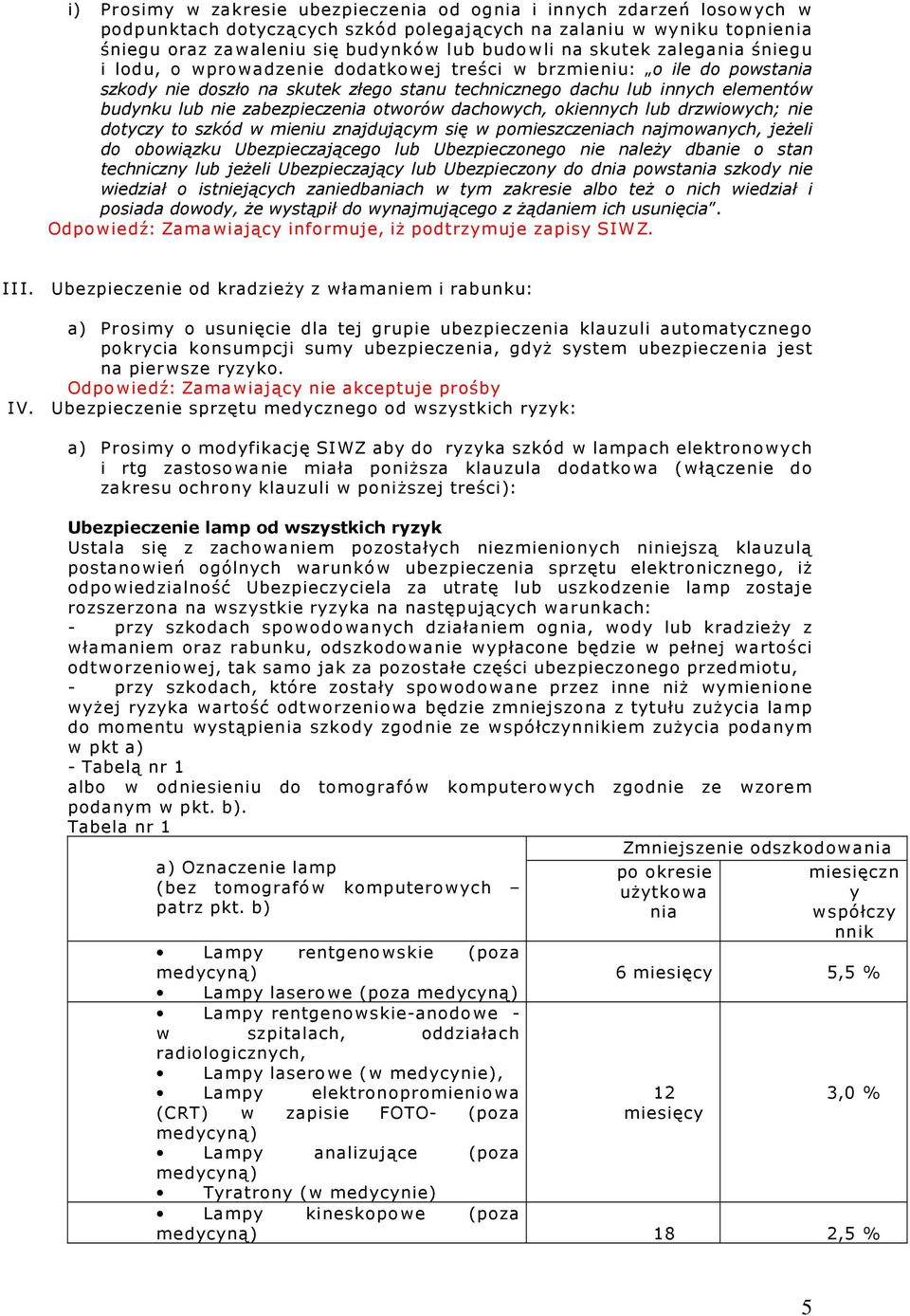 zabezpieczenia otworów dachowych, okiennych lub drzwiowych; nie dotyczy to szkód w mieniu znajdującym się w pomieszczeniach najmowanych, jeżeli do obowiązku Ubezpieczającego lub Ubezpieczonego nie