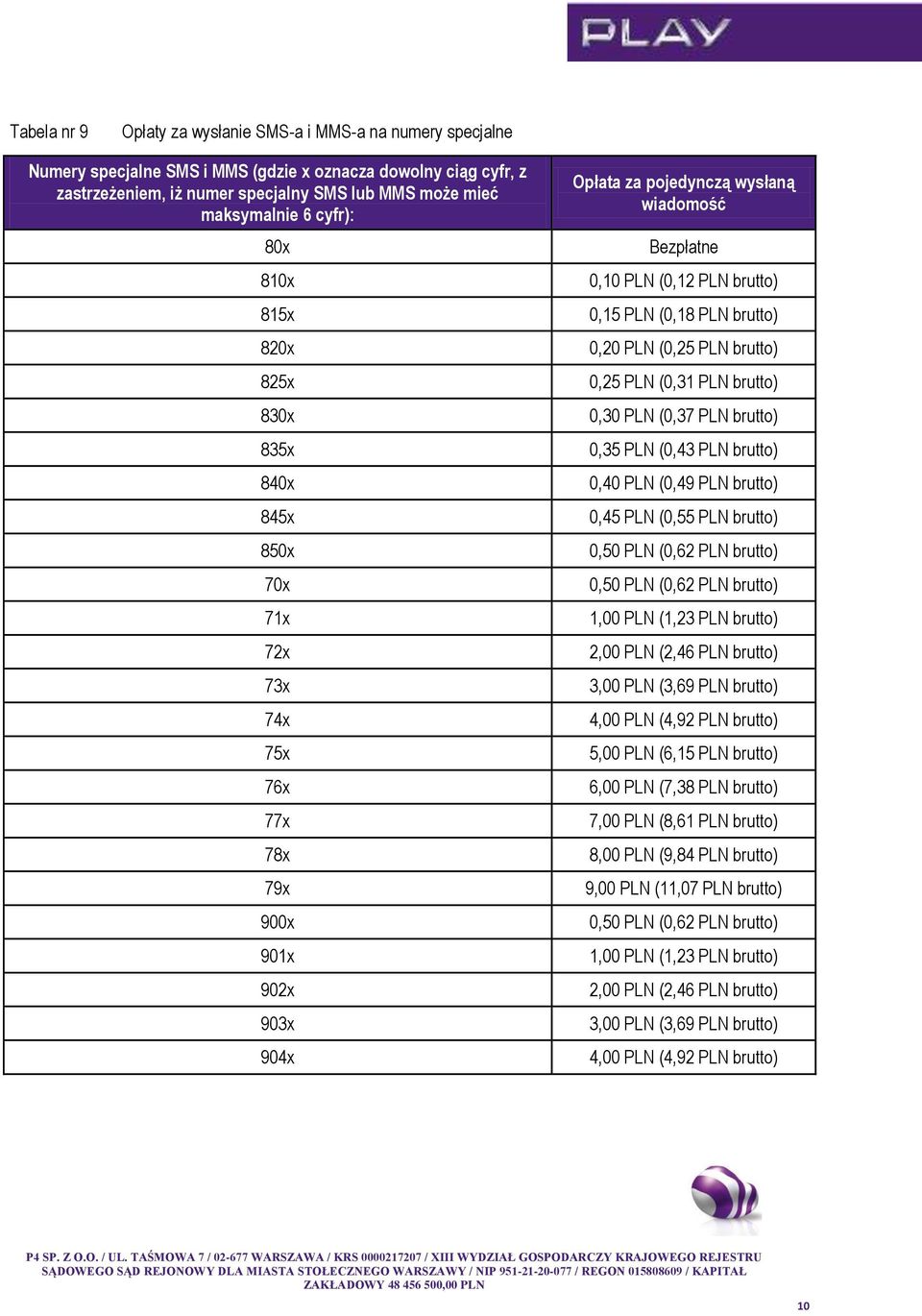 0,15 PLN (0,18 PLN brutto) 0,20 PLN (0,25 PLN brutto) 0,25 PLN (0,31 PLN brutto) 0,30 PLN (0,37 PLN brutto) 0,35 PLN (0,43 PLN brutto) 0,40 PLN (0,49 PLN brutto) 0,45 PLN (0,55 PLN brutto) 0,50 PLN