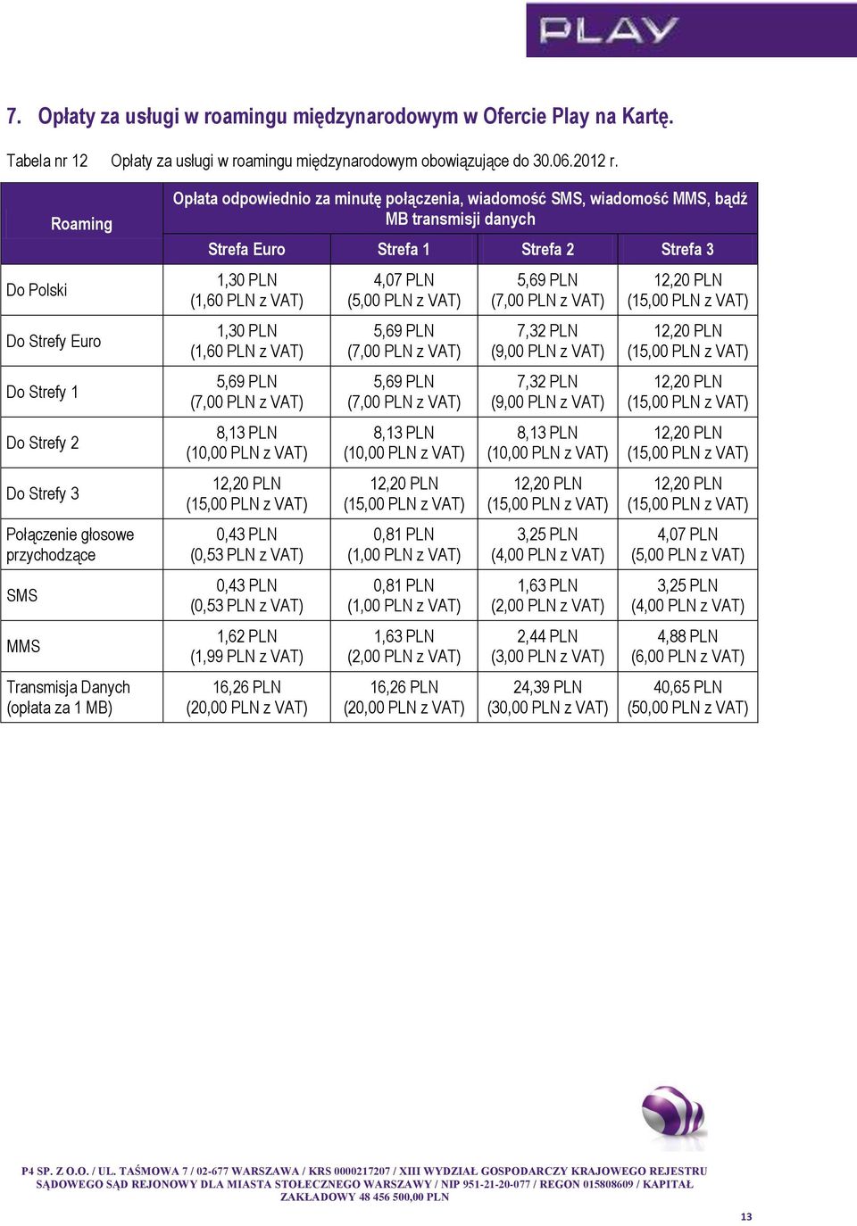 wiadomość MMS, bądź MB transmisji danych Strefa Euro Strefa 1 Strefa 2 Strefa 3 1,30 PLN (1,60 PLN z VAT) 1,30 PLN (1,60 PLN z VAT) 0,43 PLN (0,53 PLN z VAT) 0,43 PLN (0,53 PLN z VAT) 1,62 PLN (1,99