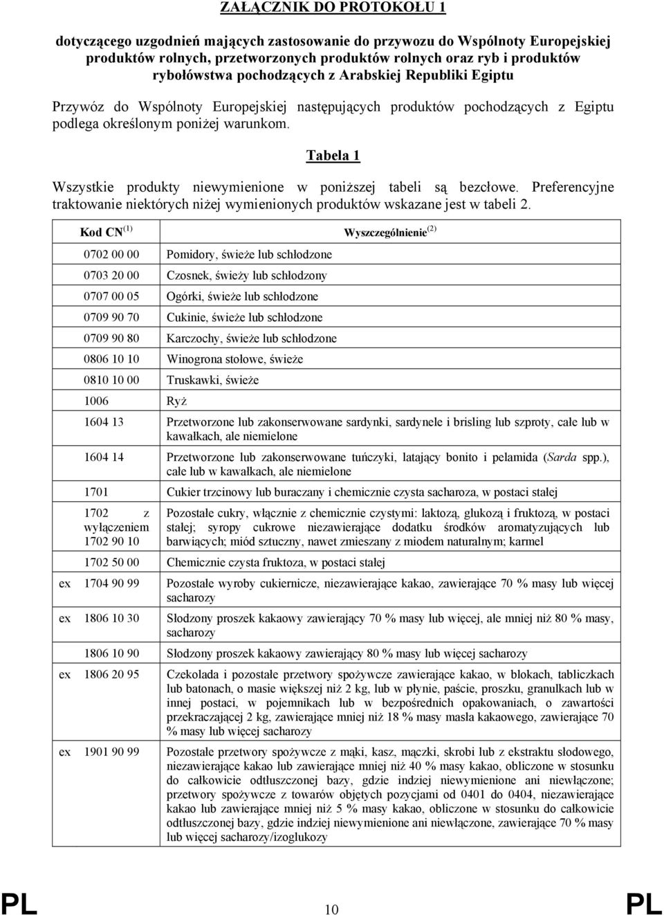 Tabela 1 Wszystkie produkty niewymienione w poniższej tabeli są bezcłowe. Preferencyjne traktowanie niektórych niżej wymienionych produktów wskazane jest w tabeli 2.