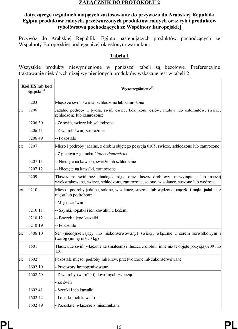 Tabela 1 Wszystkie produkty niewymienione w poniższej tabeli są bezcłowe. Preferencyjne traktowanie niektórych niżej wymienionych produktów wskazane jest w tabeli 2.