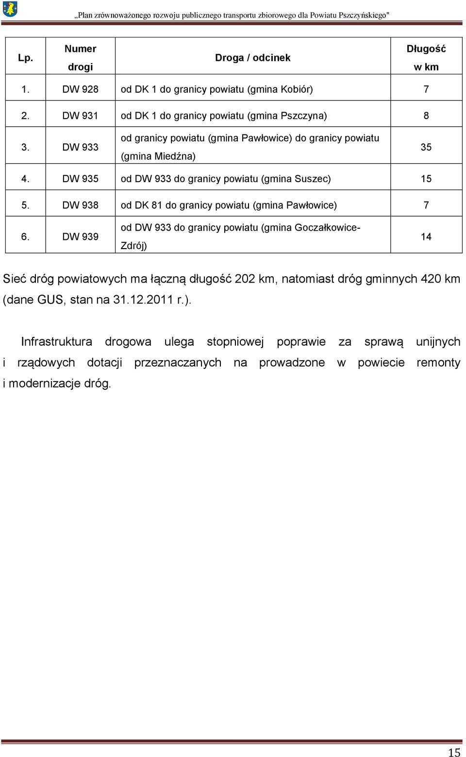 DW 938 od DK 81 do granicy powiatu (gmina Pawłowice) 7 6.