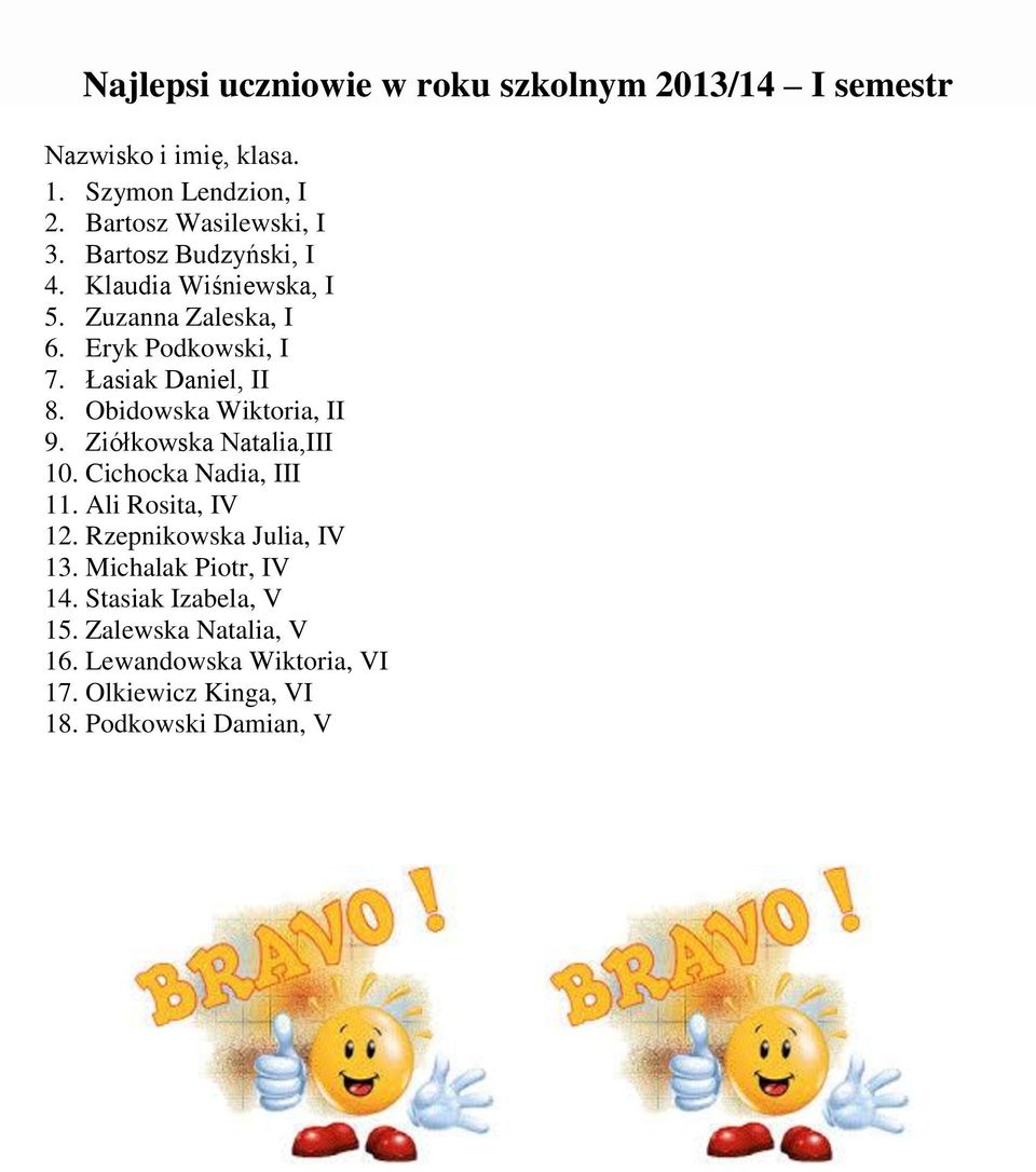 Obidowska Wiktoria, II 9. Ziółkowska Natalia,III 10. Cichocka Nadia, III 11. Ali Rosita, IV 12. Rzepnikowska Julia, IV 13.