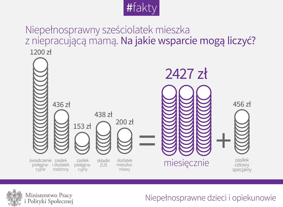 1200 zł 2427 zł 456 zł 436 zł 438 zł 153 zł świadczenie zasiłek pielęgna- i