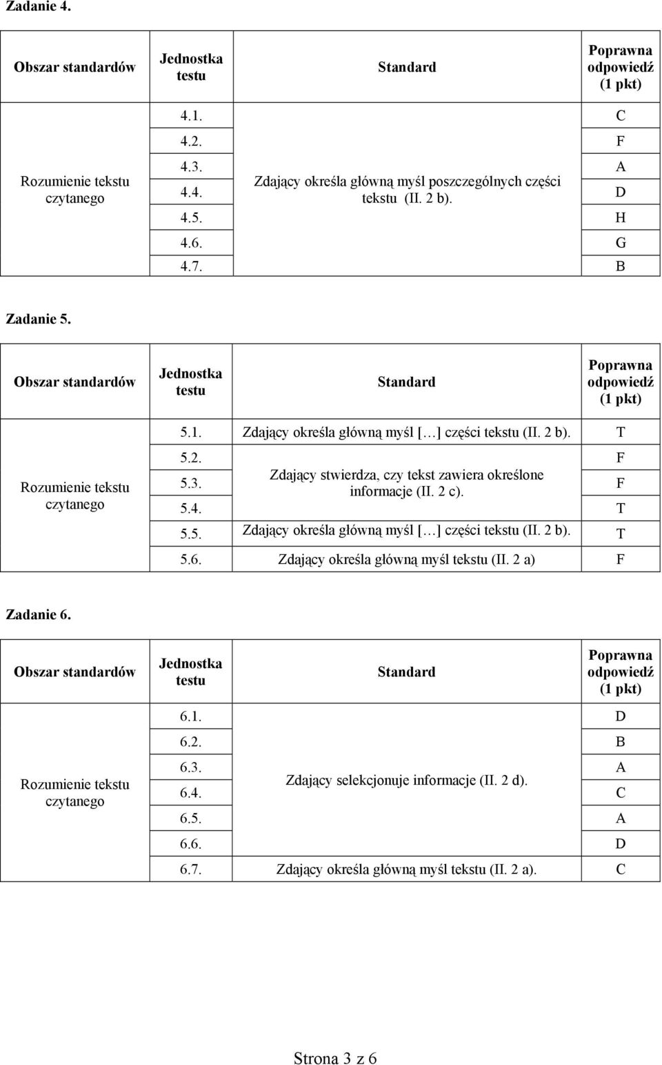 Zdający stwierdza, czy tekst zawiera określone informacje (II. 2 c). 5.4. T 5.5. Zdający określa główną myśl [ ] części tekstu (II. 2 b). T 5.6.