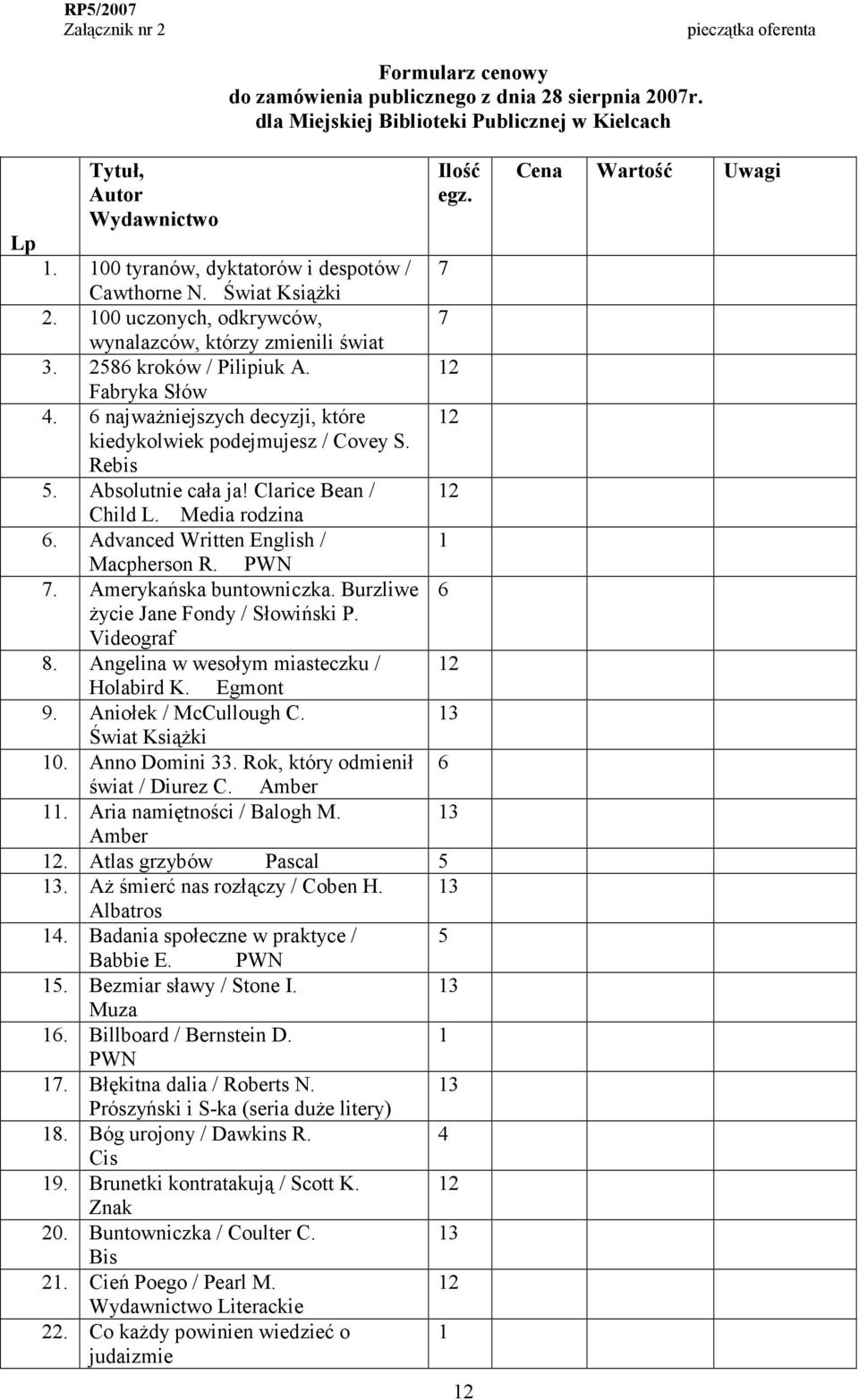 6 najwaŝniejszych decyzji, które kiedykolwiek podejmujesz / Covey S. Rebis 5. Absolutnie cała ja! Clarice Bean / Child L. Media rodzina 6. Advanced Written English / Macpherson R.