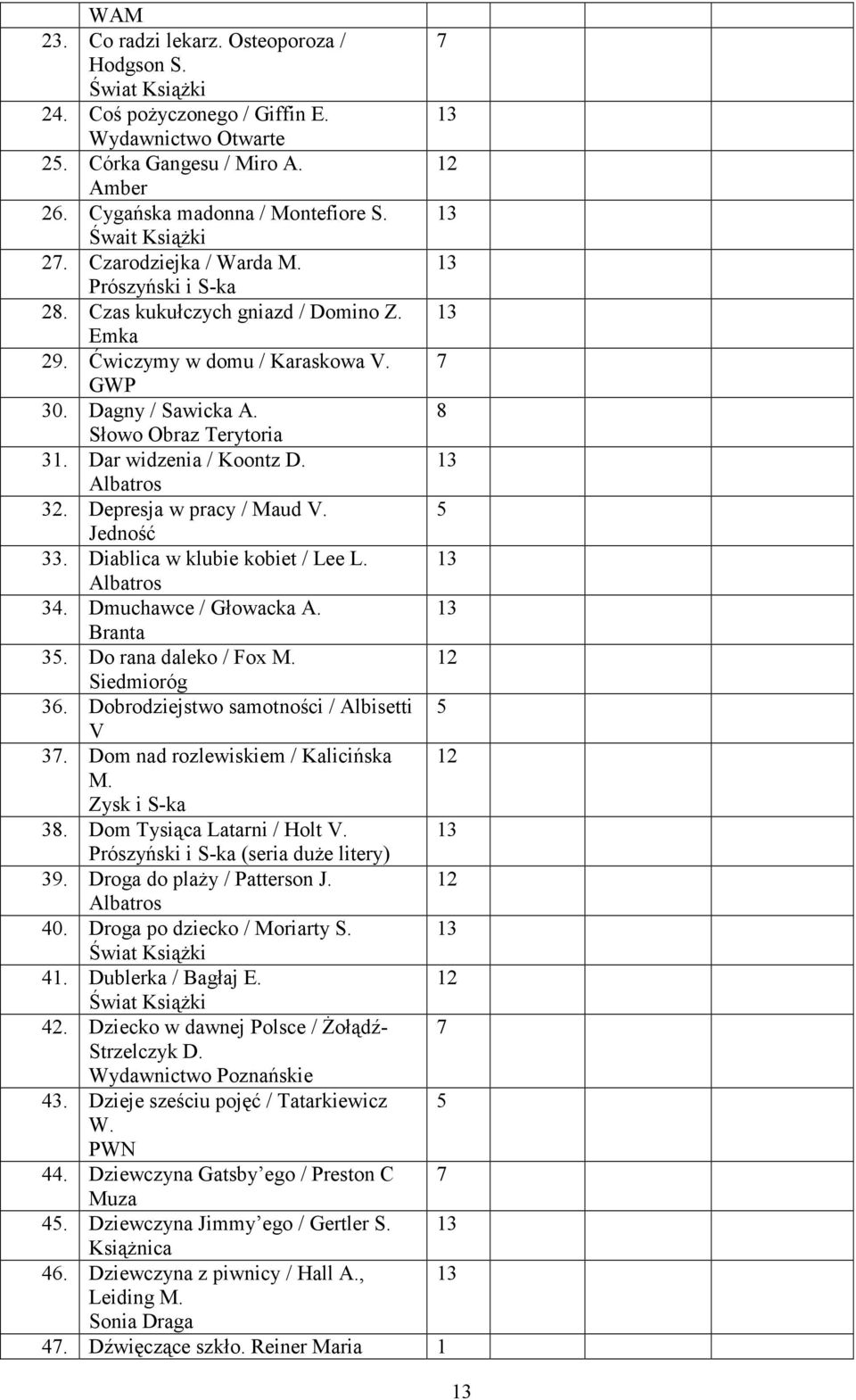 Albatros 32. Depresja w pracy / Maud V. 5 Jedność 33. Diablica w klubie kobiet / Lee L. Albatros 34. Dmuchawce / Głowacka A. Branta 35. Do rana daleko / Fox M. Siedmioróg 36.