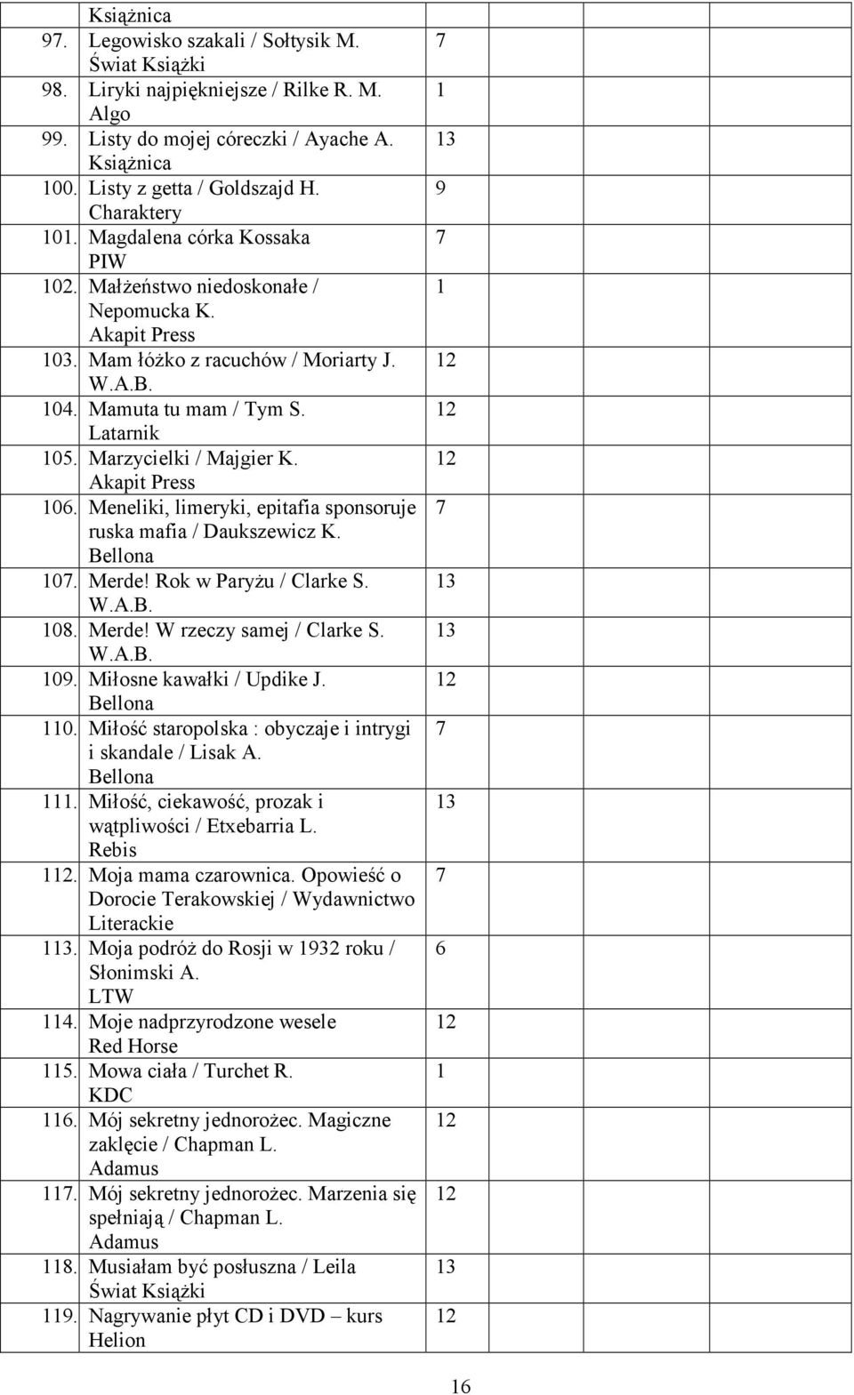 Akapit Press 06. Meneliki, limeryki, epitafia sponsoruje ruska mafia / Daukszewicz K. Bellona 0. Merde! Rok w ParyŜu / Clarke S. W.A.B. 08. Merde! W rzeczy samej / Clarke S. W.A.B. 09.