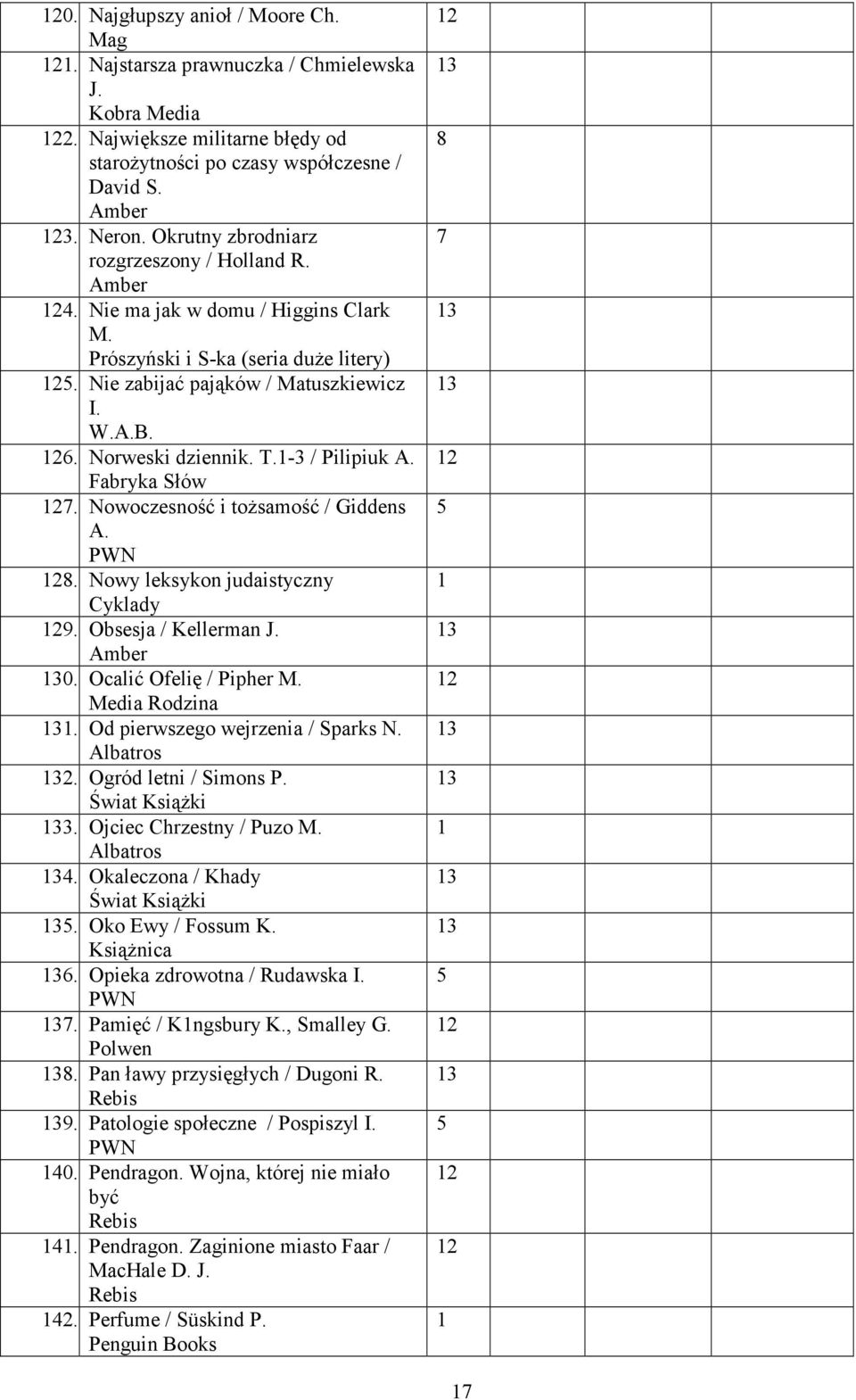 T.-3 / Pilipiuk A. Fabryka Słów. Nowoczesność i toŝsamość / Giddens A. 8. Nowy leksykon judaistyczny Cyklady 9. Obsesja / Kellerman J. Amber 0. Ocalić Ofelię / Pipher M. Media Rodzina.