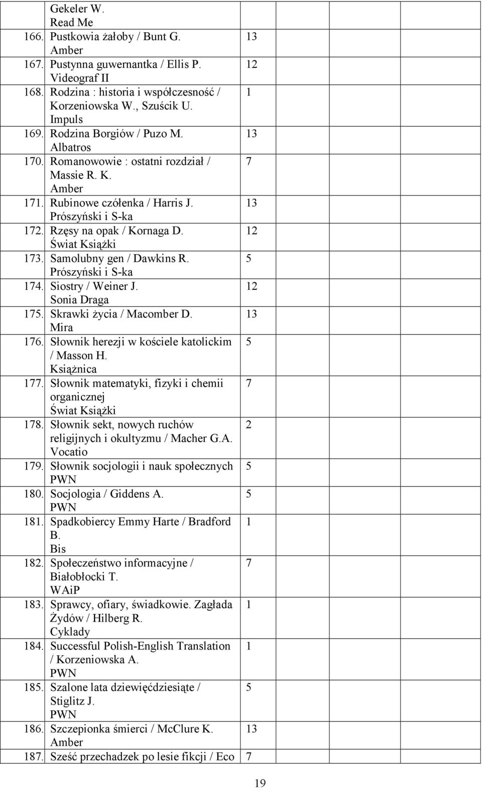 5 Prószyński i S-ka 4. Siostry / Weiner J. Sonia Draga 5. Skrawki Ŝycia / Macomber D. Mira 6. Słownik herezji w kościele katolickim 5 / Masson H. KsiąŜnica.