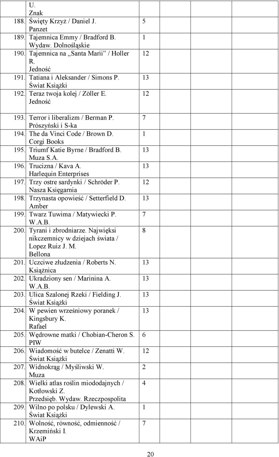 Trucizna / Kava A. Harlequin Enterprises 9. Trzy ostre sardynki / Schröder P. Nasza Księgarnia 98. Trzynasta opowieść / Setterfield D. Amber 99. Twarz Tuwima / Matywiecki P. W.A.B. 200.