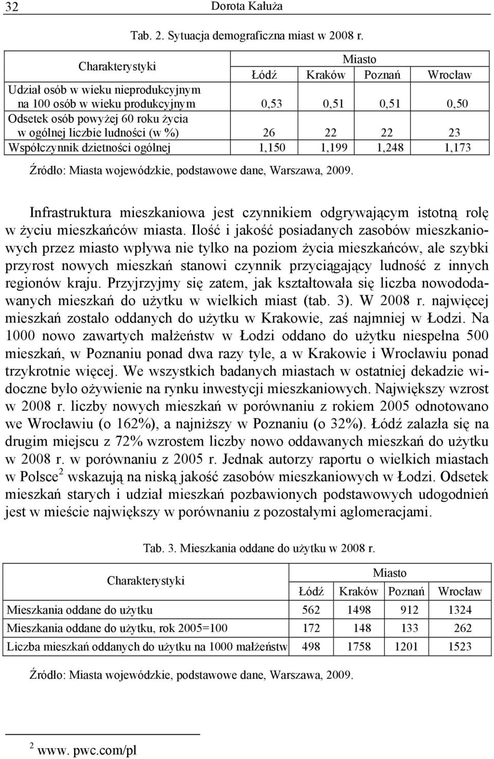 ludności (w %) 26 22 22 23 Współczynnik dzietności ogólnej 1,150 1,199 1,248 1,173 Źródło: Miasta wojewódzkie, podstawowe dane, Warszawa, 2009.