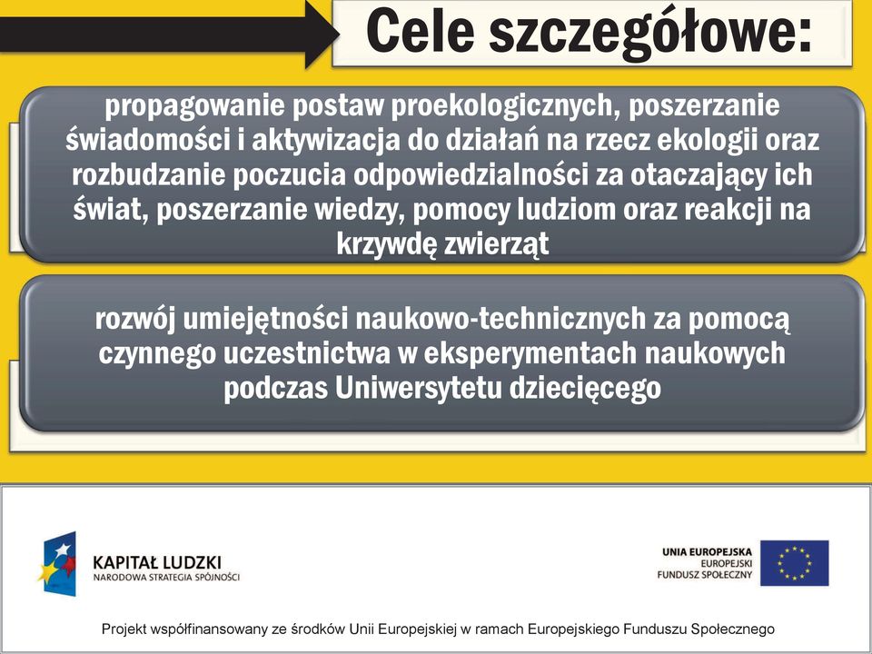 poszerzanie wiedzy, pomocy ludziom oraz reakcji na krzywdę zwierząt rozwój umiejętności