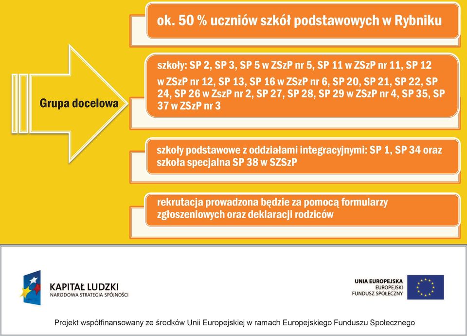 SP 29 w ZSzP nr 4, SP 35, SP 37 w ZSzP nr 3 szkoły podstawowe z oddziałami integracyjnymi: SP 1, SP 34 oraz