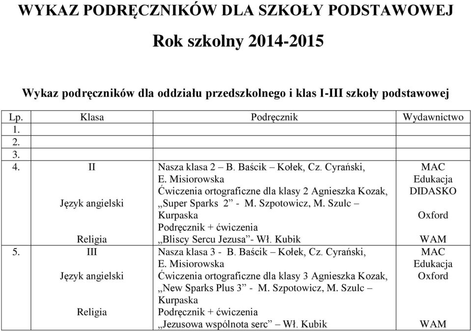 Misiorowska Ćwiczenia ortograficzne dla klasy 2 Agnieszka Kozak, Super Sparks 2 - M. Szpotowicz, M. Szulc Kurpaska Podręcznik + ćwiczenia Bliscy Sercu Jezusa - Wł.