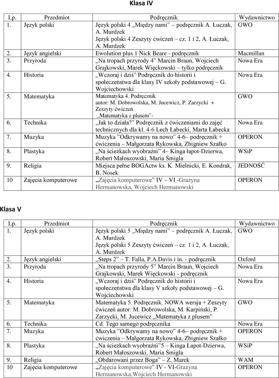 Dobrowolska, M. Jucewicz, P. Zarzycki + Zeszyty ćwiczeń. Matematyka z plusem - 6. Technika Jak to działa? Podręcznik z ćwiczeniami do zajęć technicznych dla kl. 4-6 Lech Łabecki, Marta Łabecka 7.