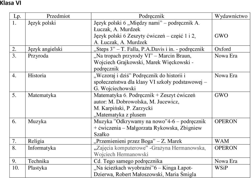 Podręcznik + Zeszyt ćwiczeń autor: M. Dobrowolska, M. Jucewicz, M. Karpiński, P. Zarzycki Matematyka z plusem 6. Muzyka Muzyka Odkrywamy na nowo 4-6 + ćwiczenia Małgorzata Rykowska, Zbigniew Szałko 7.