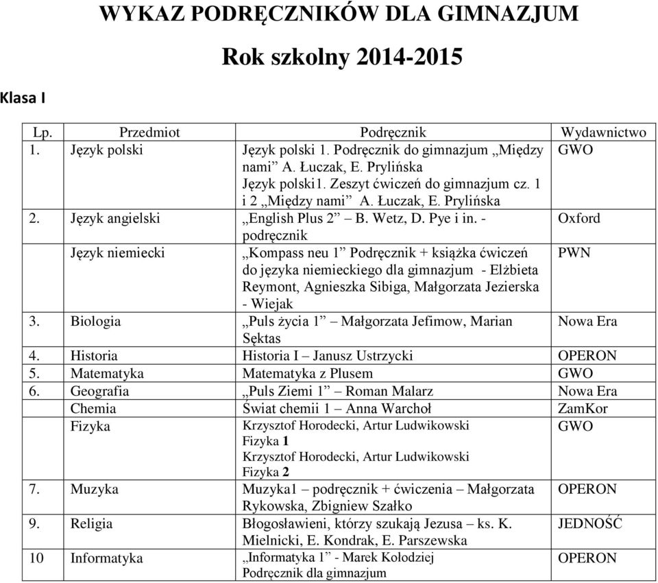 Biologia Puls życia 1 Małgorzata Jefimow, Marian Sęktas 4. Historia Historia I Janusz Ustrzycki 5. Matematyka Matematyka z Plusem 6.