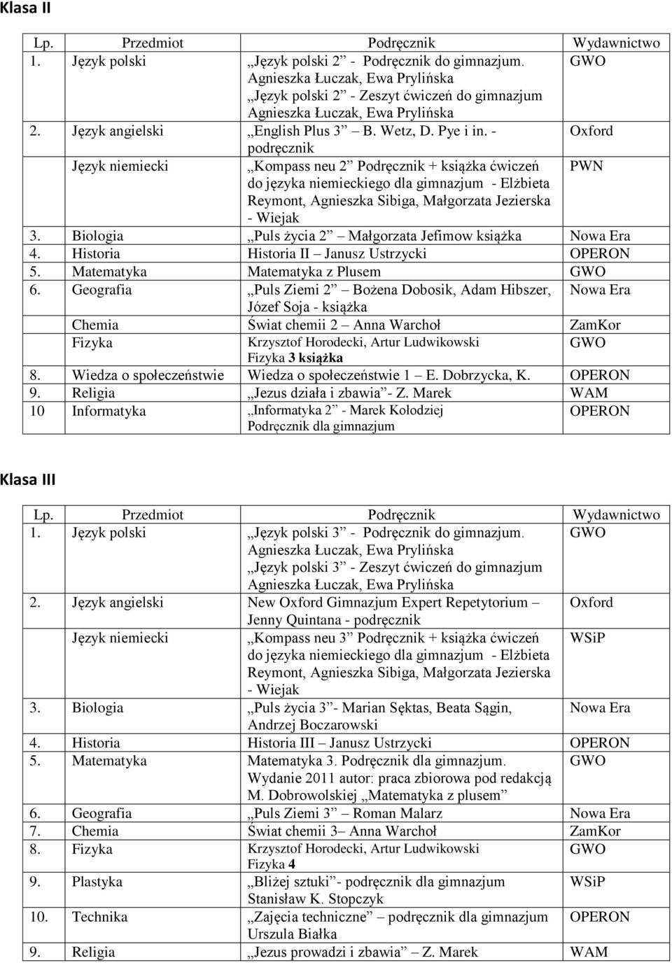 Geografia Puls Ziemi 2 Bożena Dobosik, Adam Hibszer, Józef Soja - książka Chemia Świat chemii 2 Anna Warchoł ZamKor Fizyka Fizyka 3 książka 8. Wiedza o społeczeństwie Wiedza o społeczeństwie 1 E.