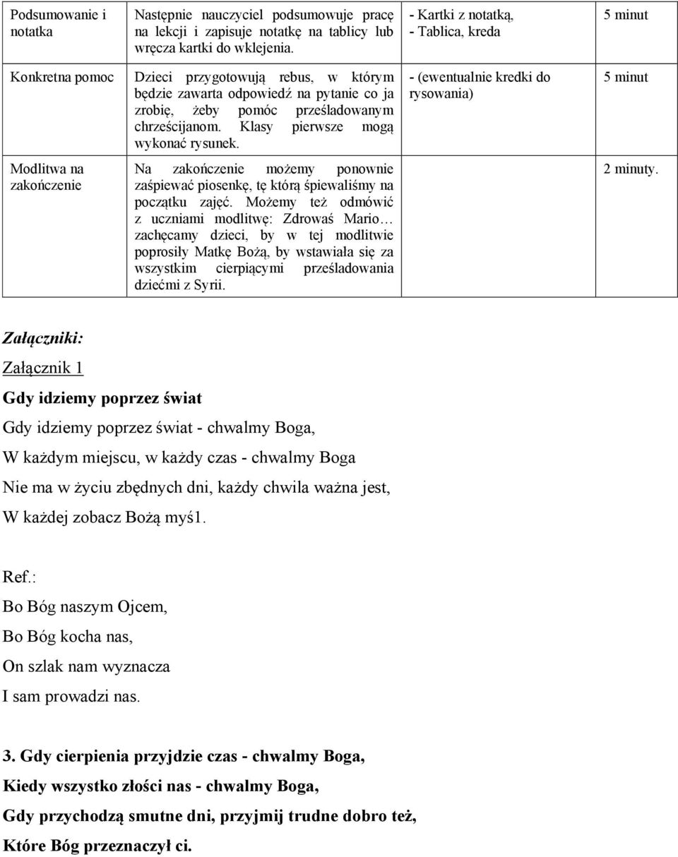 Klasy pierwsze mogą wykonać rysunek. - (ewentualnie kredki do rysowania) 5 minut Modlitwa na zakończenie Na zakończenie możemy ponownie zaśpiewać piosenkę, tę którą śpiewaliśmy na początku zajęć.