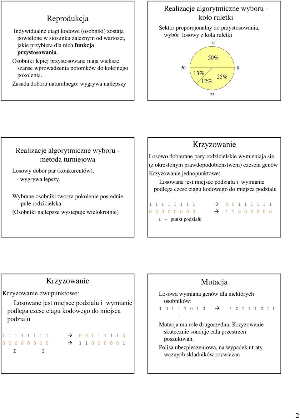 Zasada doboru naturalnego: wygrywa najlepszy Realizacje algorytmiczne wyboru - koło ruletki Sektor proporcjonalny do przystosowania, wybór losowy z kola ruletki 50 13% 12% 75 50% 25% 0 25 Realizacje