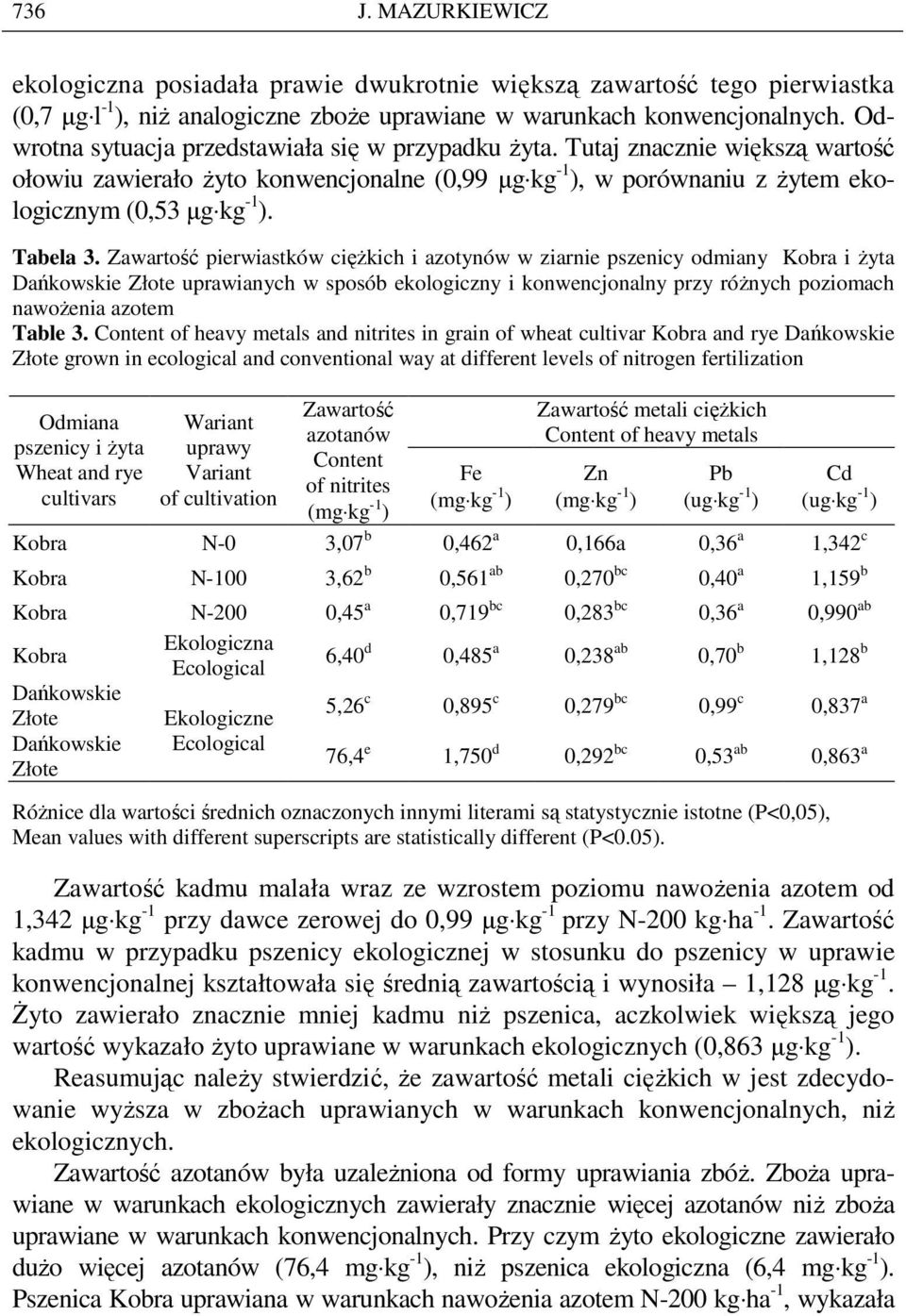 Tabela 3. Zawartość pierwiastków cięŝkich i azotynów w ziarnie pszenicy odmiany Kobra i Ŝyta Złote uprawianych w sposób ekologiczny i konwencjonalny przy róŝnych poziomach nawoŝenia azotem Table 3.