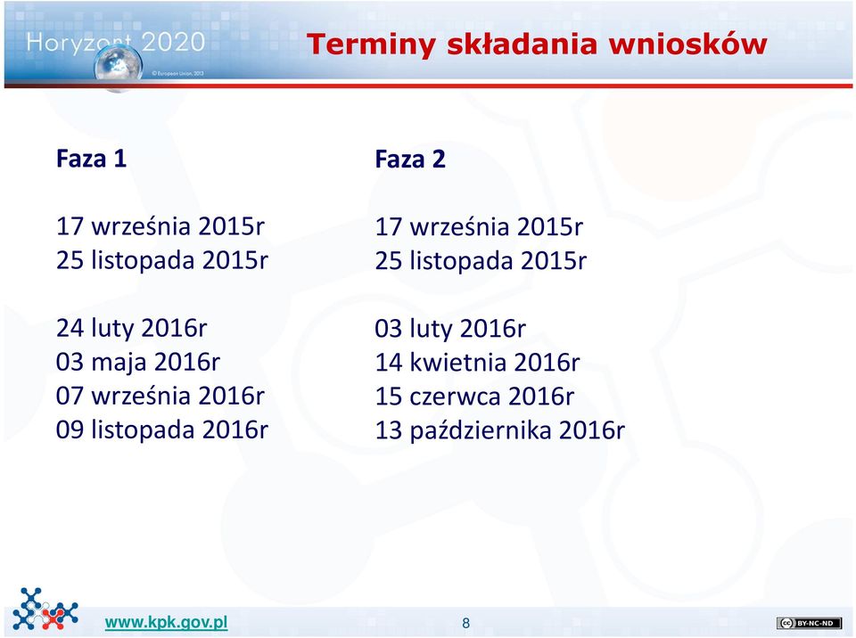 09 listopada 2016r Faza 2 17 września 2015r 25 listopada 2015r