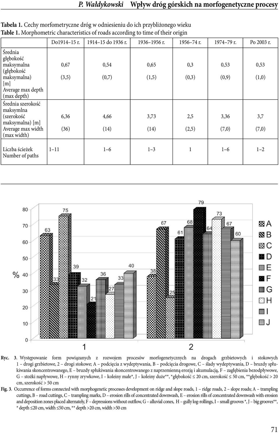 maksymalna) [m] Average max width (max width) Do1914 15 r. 1914 15 do 1936 r. 1936 1956 r. 1956 74 r. 1974 79 r. Po 2003 r.