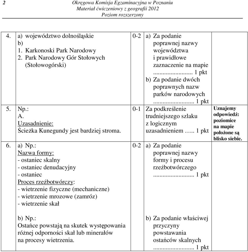 : Nazwa formy: - ostaniec skalny - ostaniec denudacyjny - ostaniec Proces rzeźbotwórczy: - wietrzenie fizyczne (mechaniczne) - wietrzenie mrozowe (zamróz) - wietrzenie skał Ostańce powstają na skutek