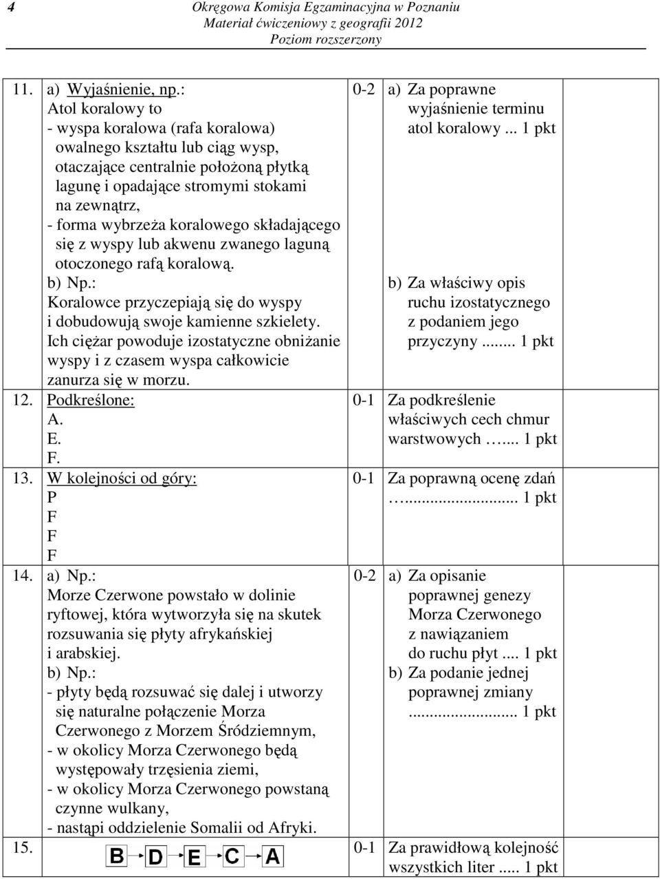 składającego się z wyspy lub akwenu zwanego laguną otoczonego rafą koralową. Koralowce przyczepiają się do wyspy i dobudowują swoje kamienne szkielety.