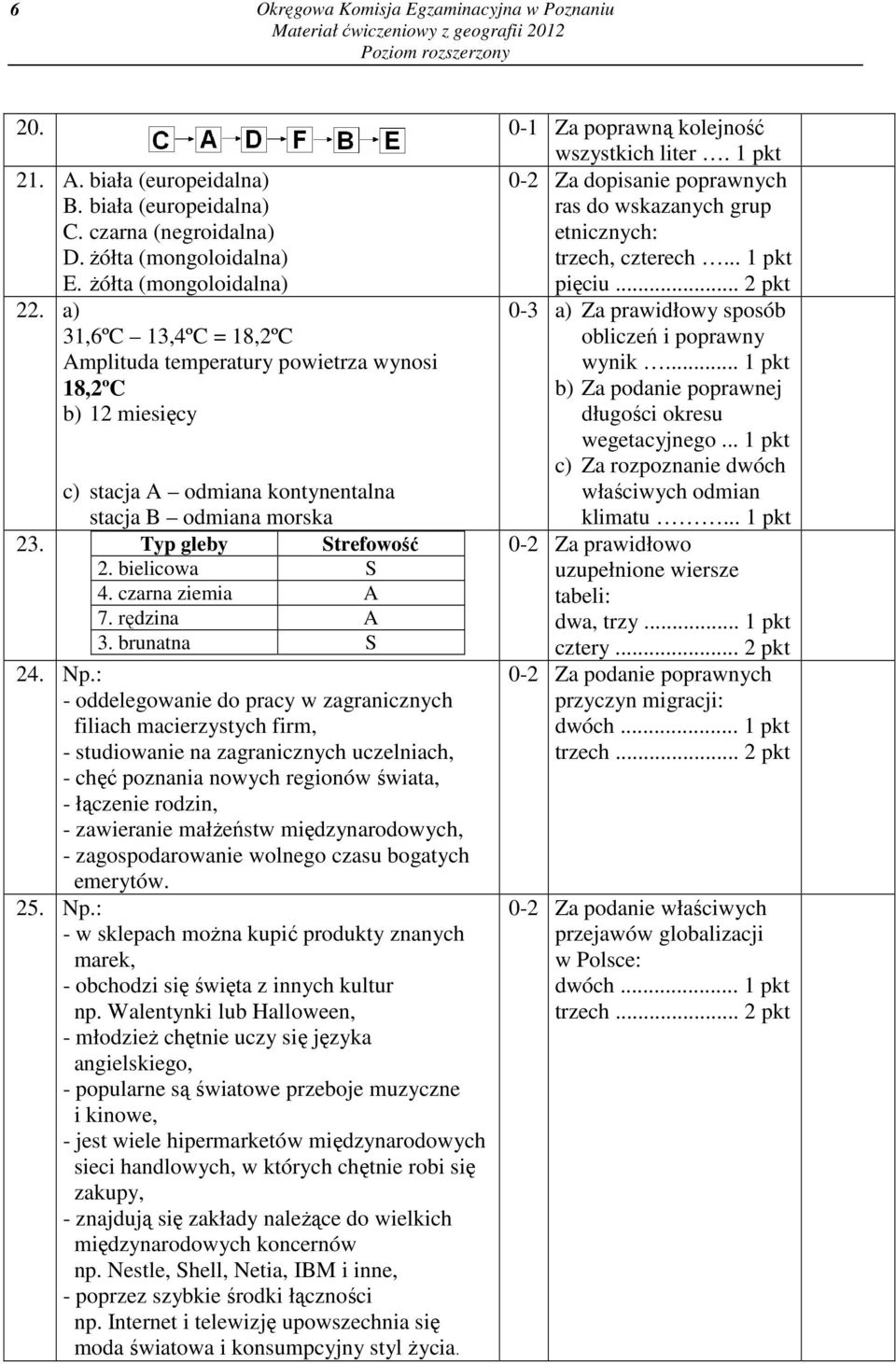 a) 31,6ºC 13,4ºC = 18,2ºC Amplituda temperatury powietrza wynosi 18,2ºC b) 12 miesięcy c) stacja A odmiana kontynentalna stacja B odmiana morska 23. Typ gleby Strefowość 2. bielicowa S 4.