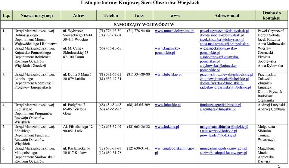 Urząd Marszałkowski woj. Łódzkiego Departament Funduszu 6. Urząd Marszałkowski woj. Małopolskiego Departament Środowiska i ul. Wybrzeże Słowackiego 12-14 50-411 Wrocław ul. M. Curie- Skłodowskiej 73 87-100 Toruń ul.