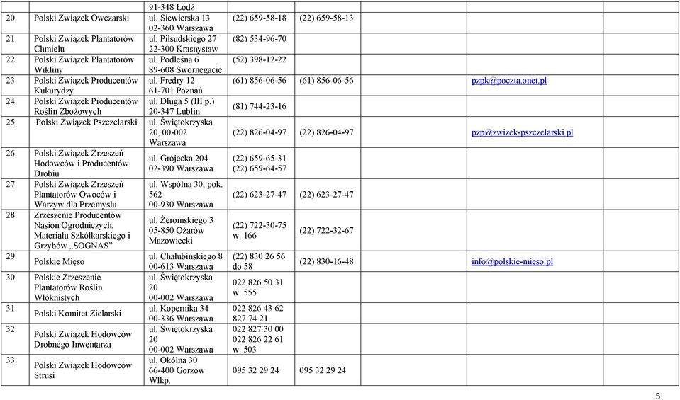 Świętokrzyska 20, 00-002 Warszawa 26. Polski Związek Zrzeszeń Hodowców i Producentów Drobiu 27. Polski Związek Zrzeszeń Plantatorów Owoców i Warzyw dla Przemysłu 28.