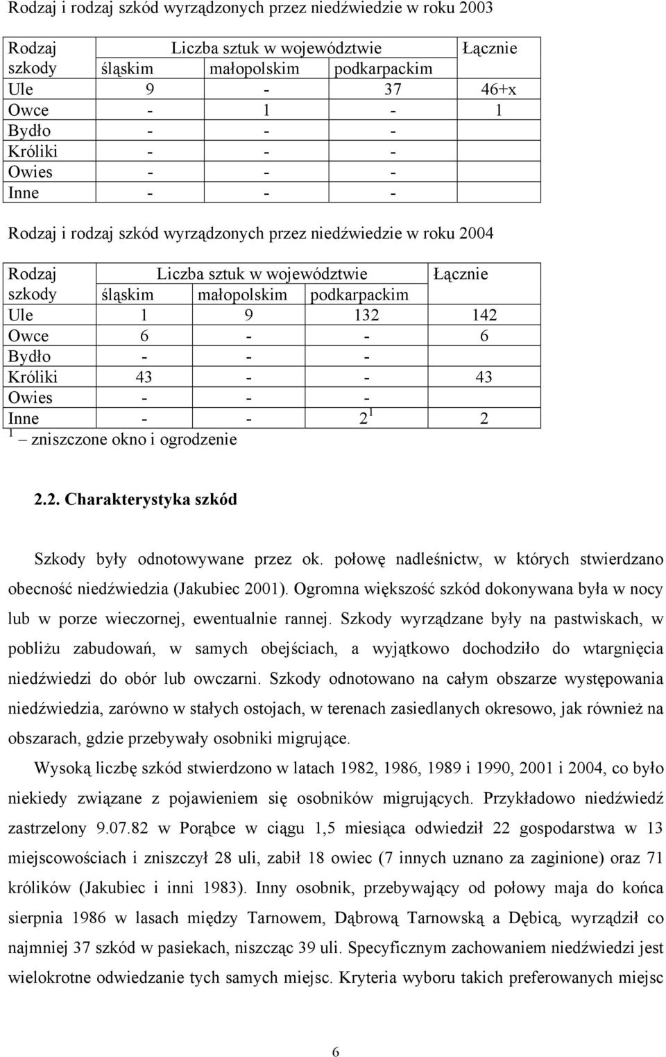 6 Bydło - - - Króliki 43 - - 43 Owies - - - Inne - - 2 1 2 1 zniszczone okno i ogrodzenie 2.2. Charakterystyka szkód Szkody były odnotowywane przez ok.