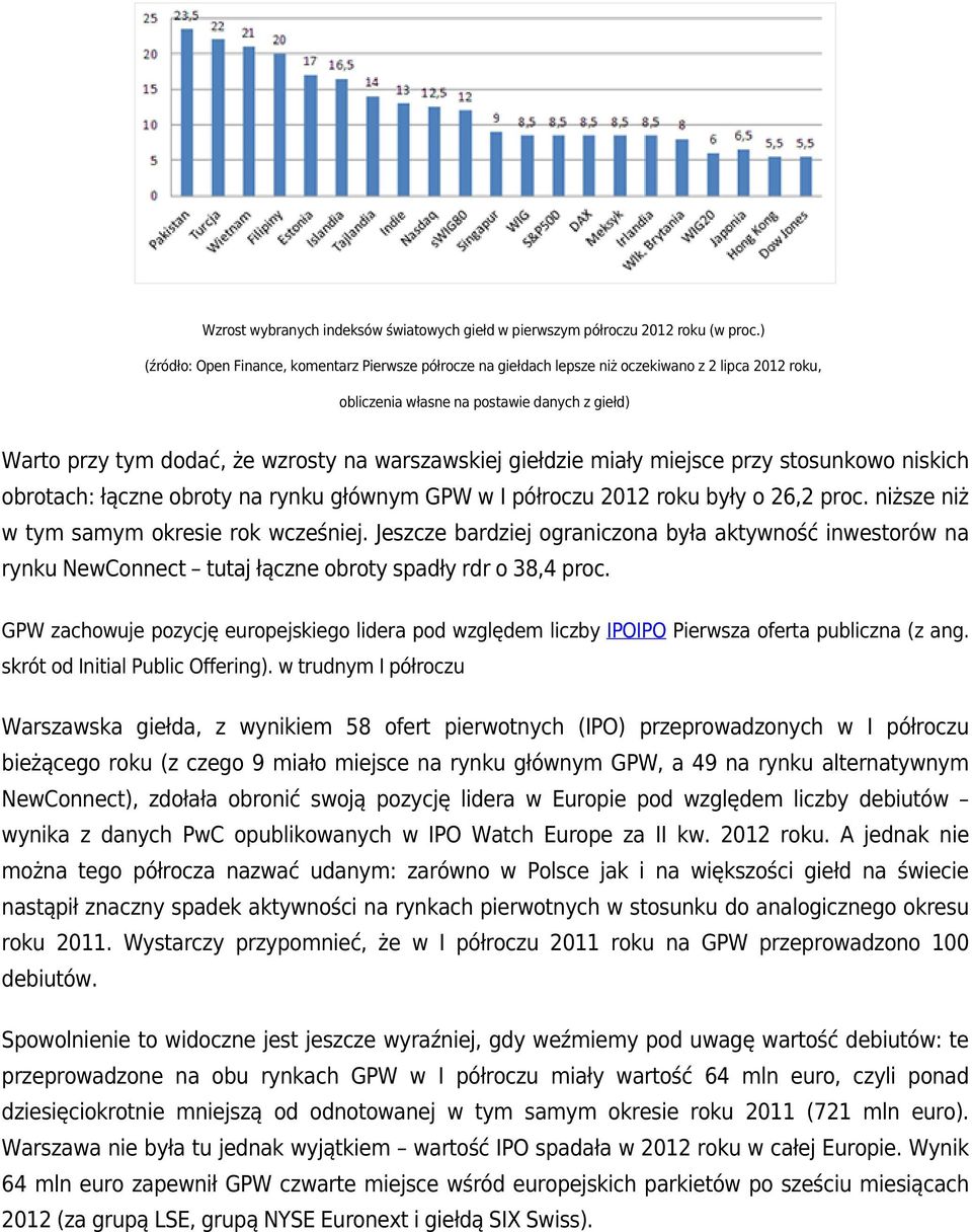 warszawskiej giełdzie miały miejsce przy stosunkowo niskich obrotach: łączne obroty na rynku głównym GPW w I półroczu 2012 roku były o 26,2 proc. niższe niż w tym samym okresie rok wcześniej.