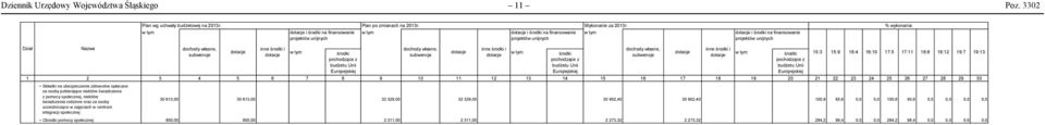 w tym dotacje i środki na finansowanie projektów unijnych % wykonania Dział Nazwa dochody własne, subwencje dotacje w tym środki pochodzące z budżetu Unii Europejskiej 1 2 3 4 5 6 7 8 9 10 11 12 13