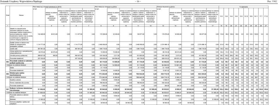 bieżące z zakresu edukacyjnej opieki wychowawczej finansowane z budżetu państwa dotacje na zadania realizowane w drodze umów lub porozumień z jednostkami samorzadu terytorialnego Plan dotacji po