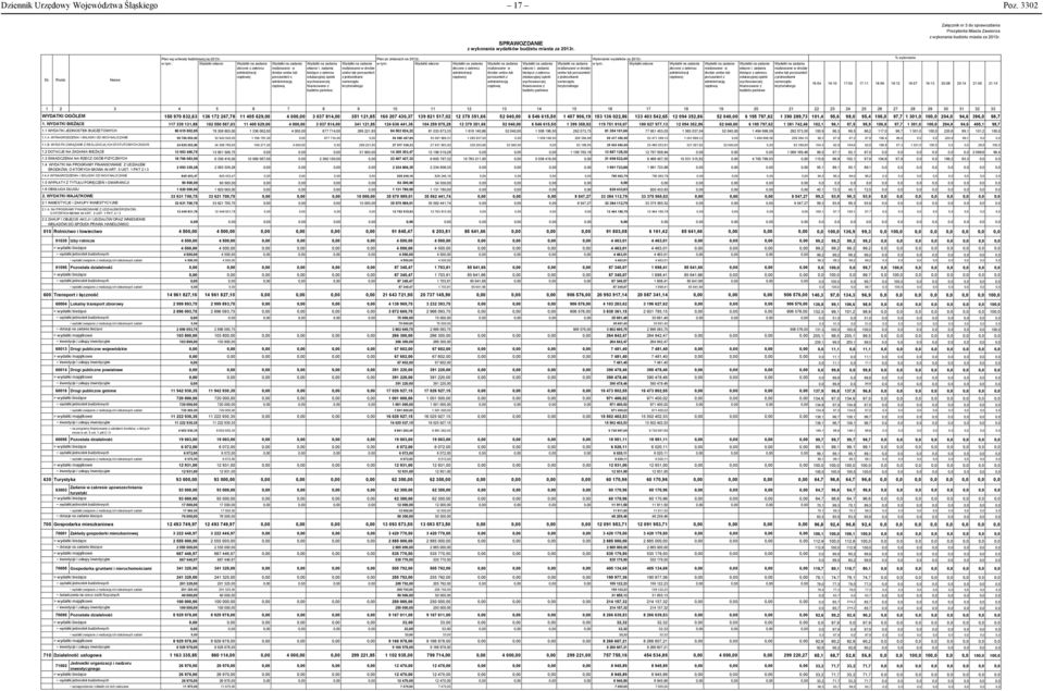w tym : Wydatki własne Wydatki na zadania zlecone z zakresu administracji rządowej Wydatki na zadania realizowane w drodze umów lub porozumień z administracją rządową Wydatki na zadania własne i