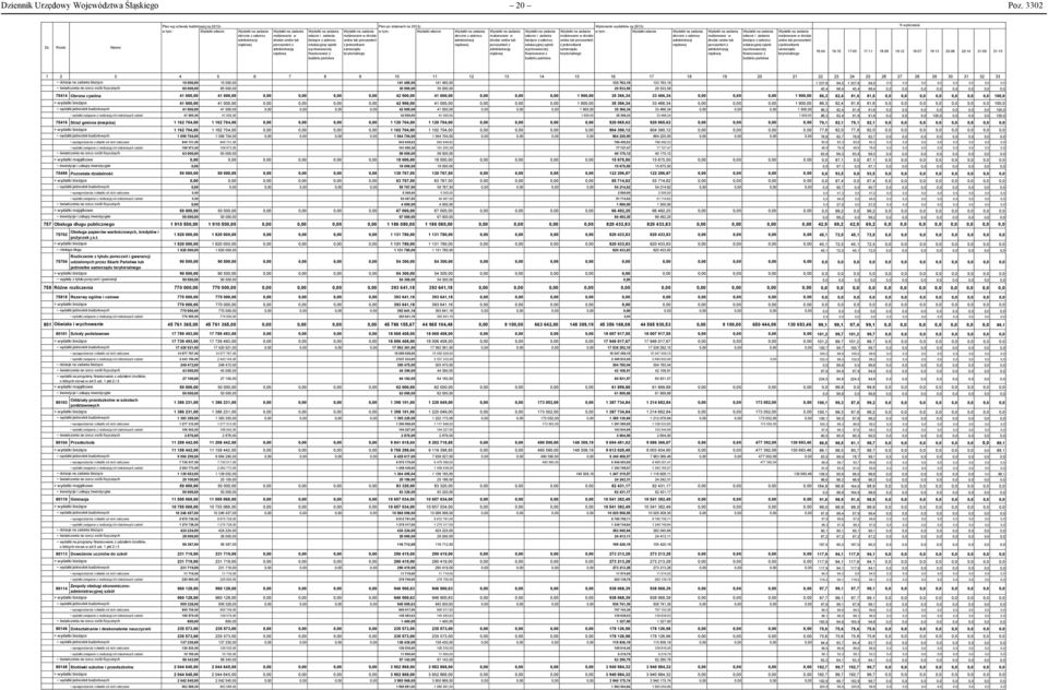 zadania bieżące z zakresu edukacyjnej opieki wychowawczej finansowane z budżetu państwa Plan po zmianach na 2013r. Wykonanie wydatków za 2013r.