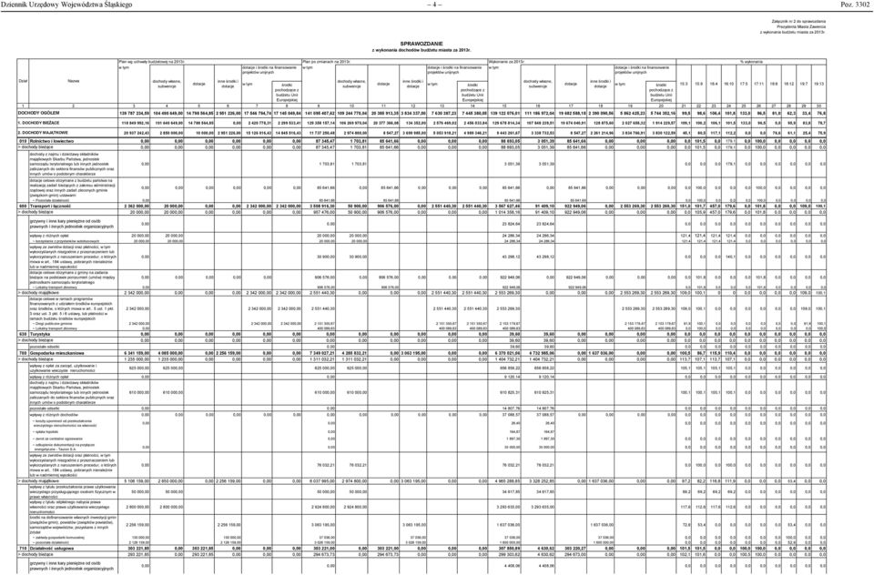 w tym dotacje i środki na finansowanie projektów unijnych Plan po zmianach na 2013r. w tym dotacje i środki na finansowanie projektów unijnych Wykonanie za 2013r.