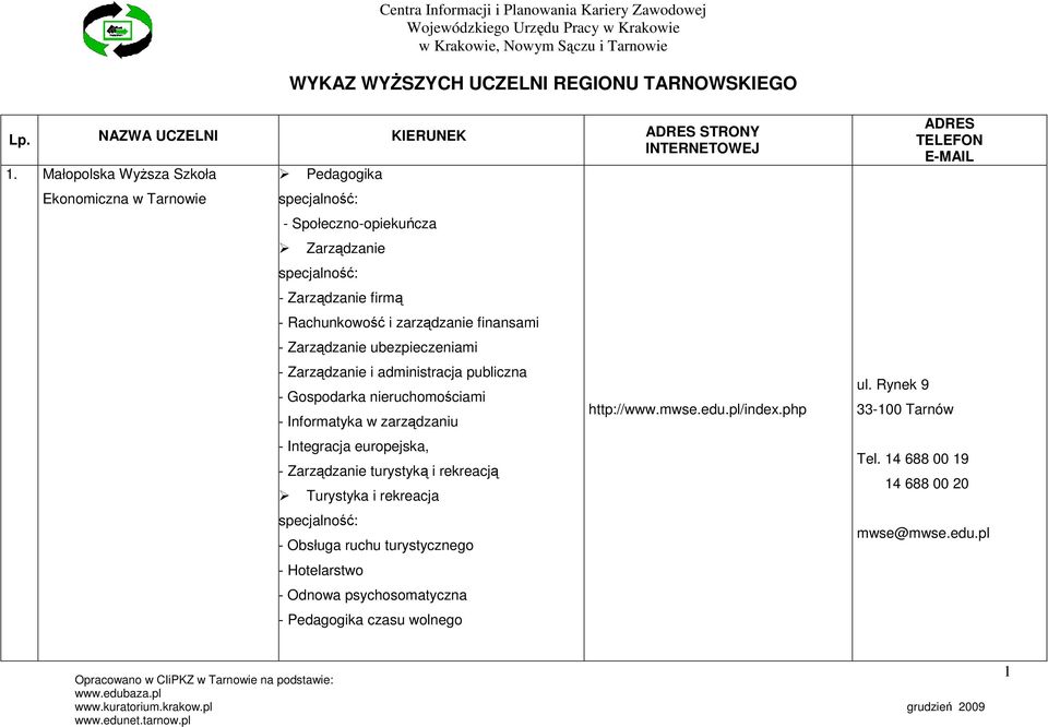 ubezpieczeniami - Zarządzanie i administracja publiczna - Gospodarka nieruchomościami - Informatyka w zarządzaniu - Integracja europejska, - Zarządzanie turystyką i