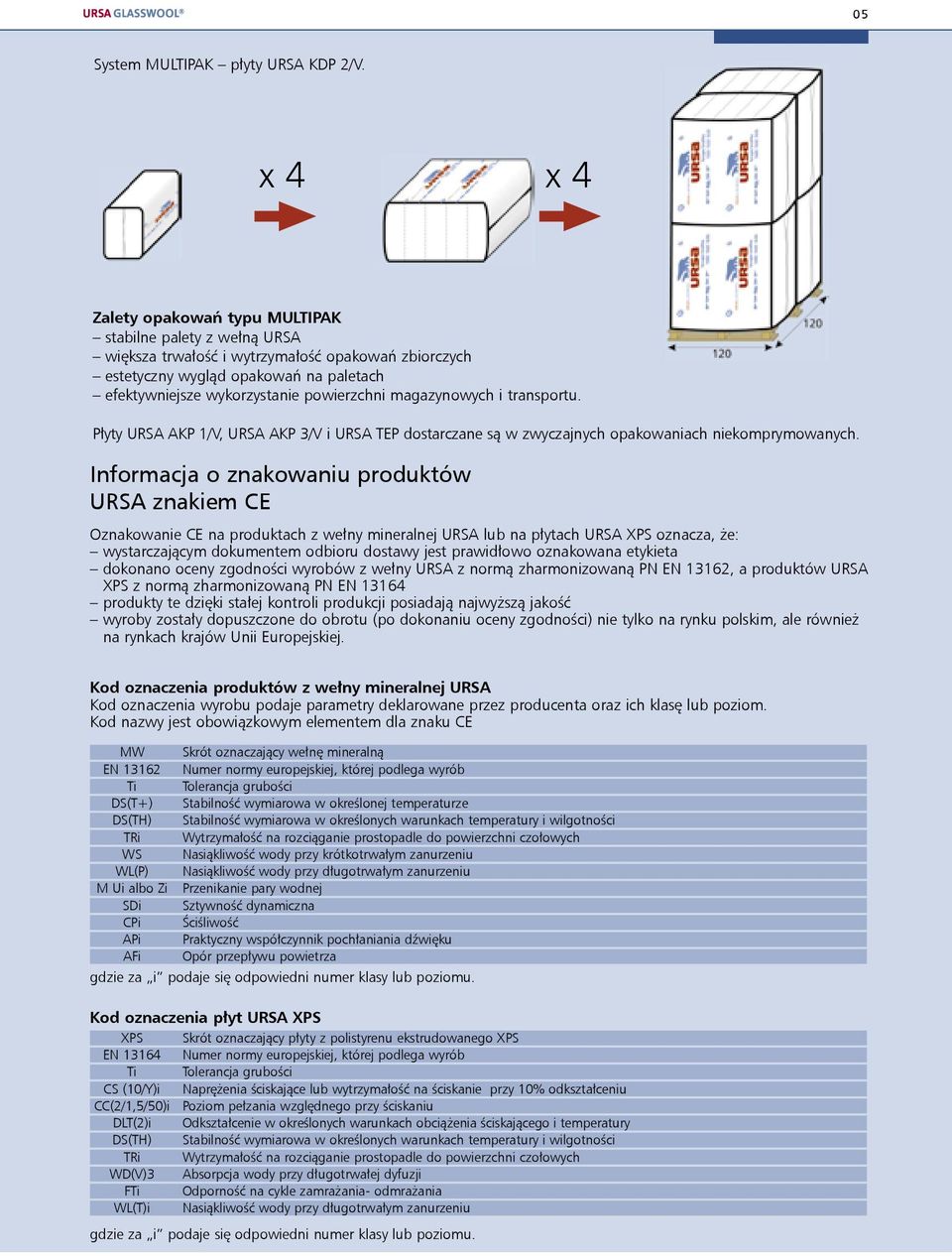 magazynowych i transportu. Płyty URSA AKP 1/V, URSA AKP 3/V i URSA TEP dostarczane są w zwyczajnych opakowaniach niekomprymowanych.