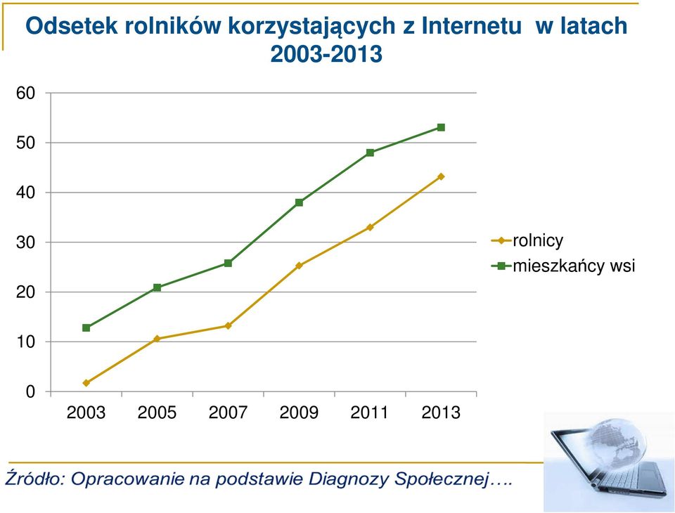 50 40 30 20 rolnicy mieszkańcy