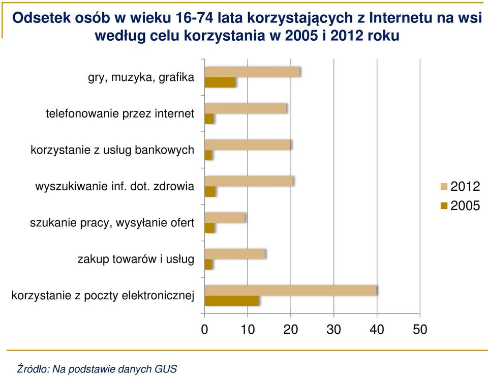 bankowych wyszukiwanie inf. dot.